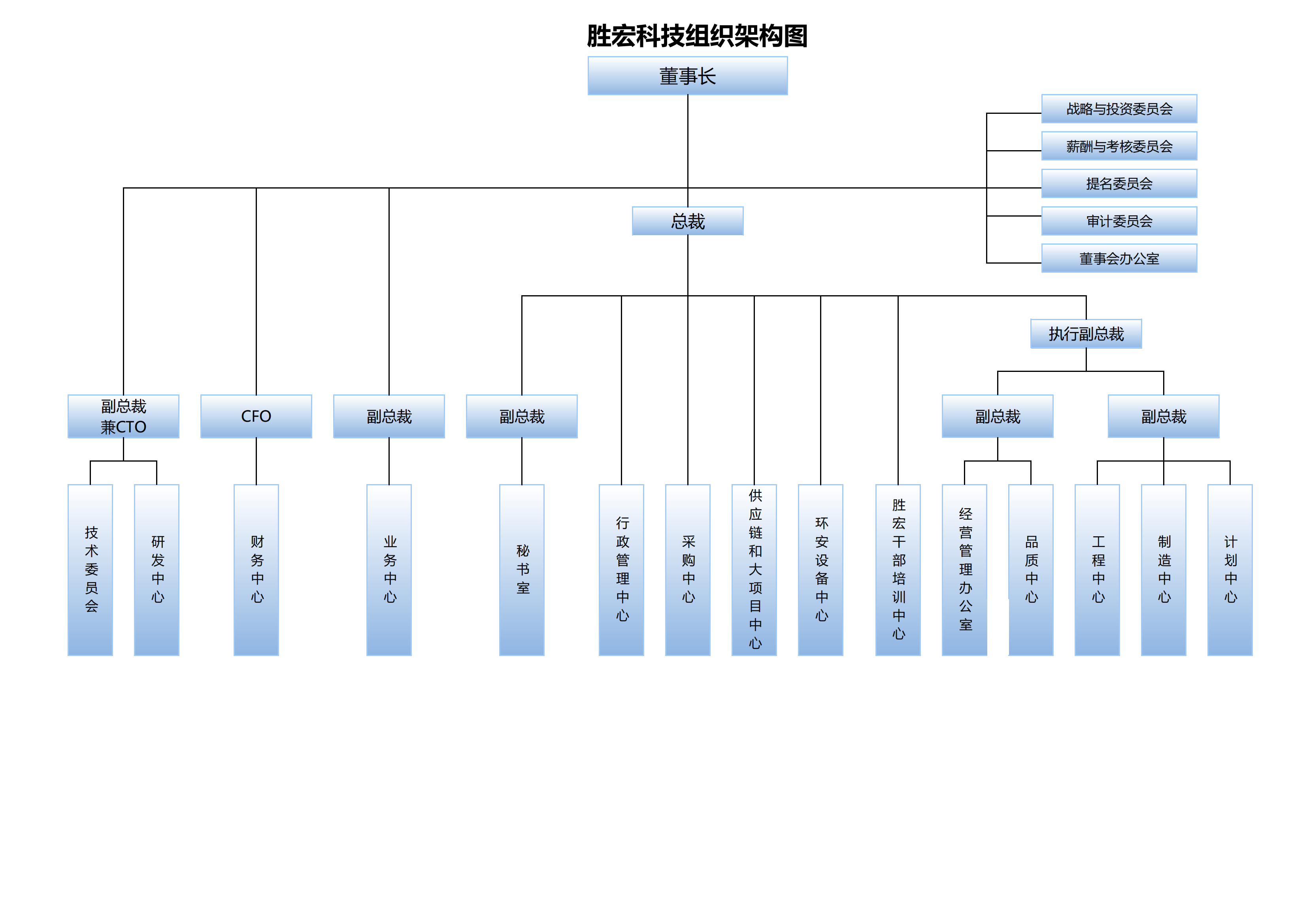 8188cc威尼斯科技组织架构20250107(1)_00.png